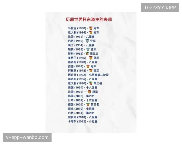 2026世界杯东道主主场优势对出线有帮助吗 2026世界杯东道主主场优势对出线有帮助吗