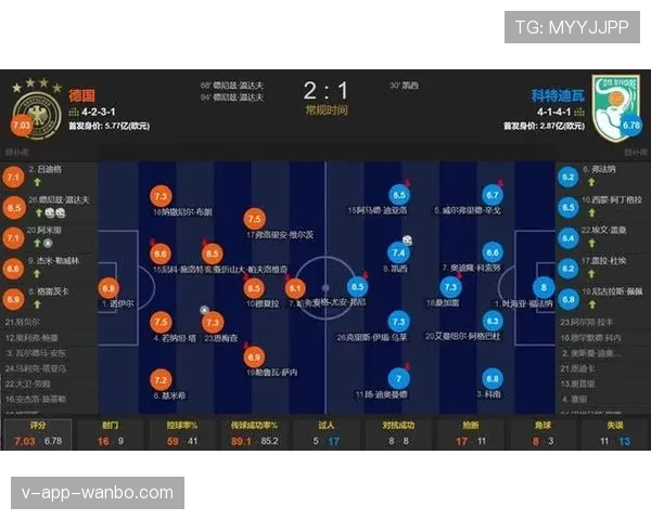 德国2-1逆转科特迪瓦，替补球员如何改变比赛走势